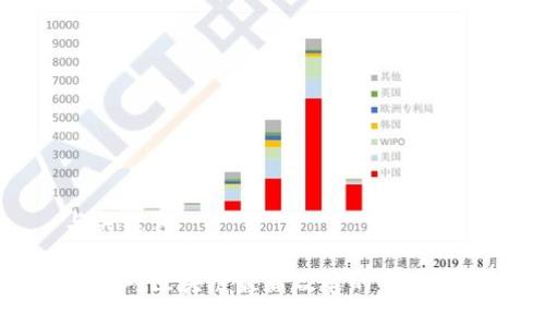 与关键词

中国对区块链最新政策的全面解析