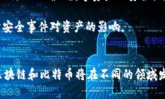 探究区块链与比特币的关