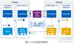 比特派创始人是谁比特派钱包创始人介绍及发展